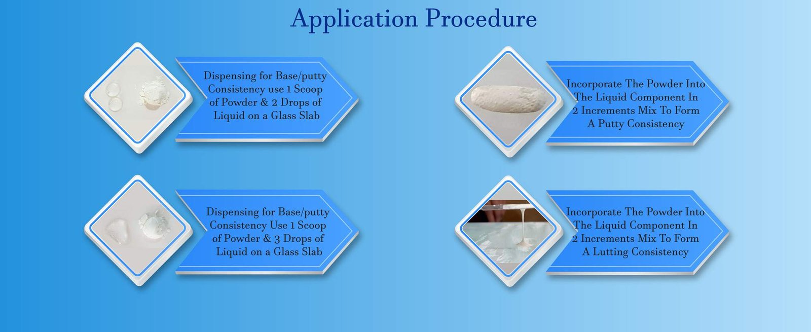 Zinc Polycarboxylate Cement